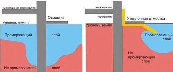 Как сделать отмостку с утеплителем?