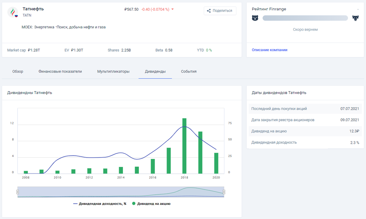 Инвестиционные проекты татнефть