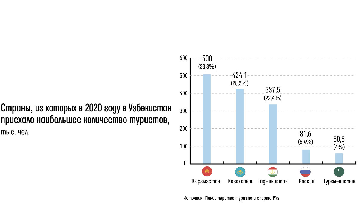 Что произошло после 2020