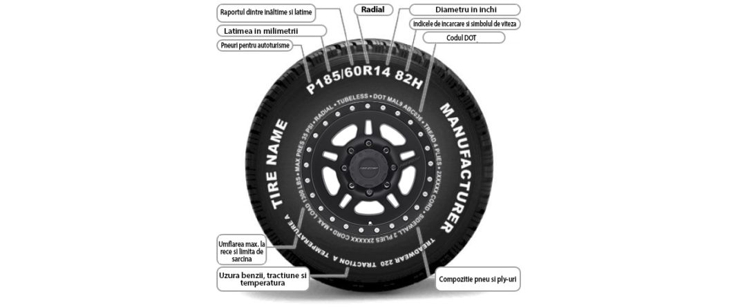 https://blog.bestride.ro/wp-content/uploads/2017/01/citire-roata.png