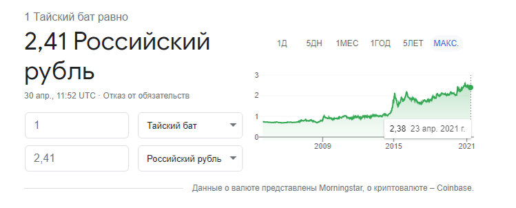 Немного, о курсе бат/рубль