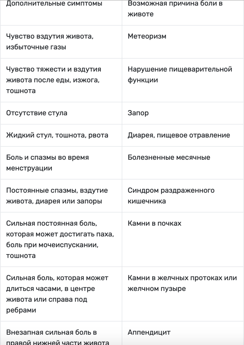 Как распознать аппендицит у взрослого признаки женщины. Как распознать аппендицит у взрослого признаки женщины