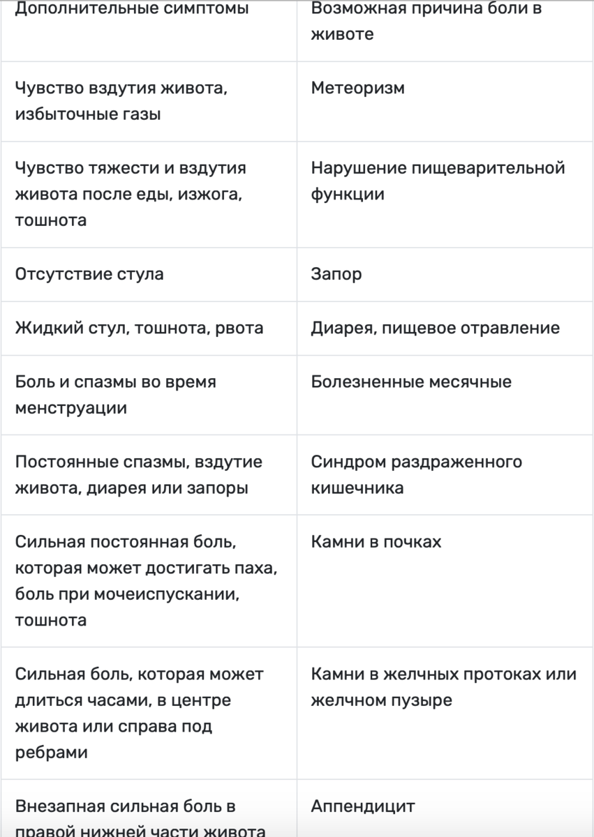 Боль справа – всегда аппендицит? | МедНовости | Дзен