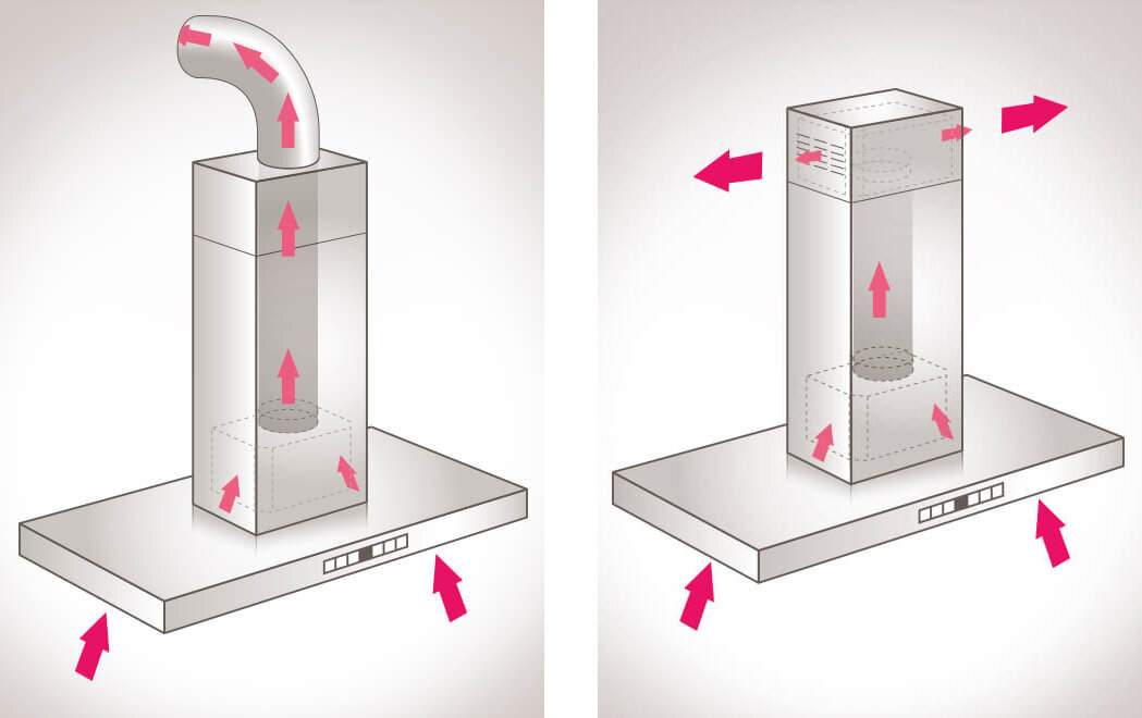 7 критериев выбора вытяжки на кухню в 2021 году