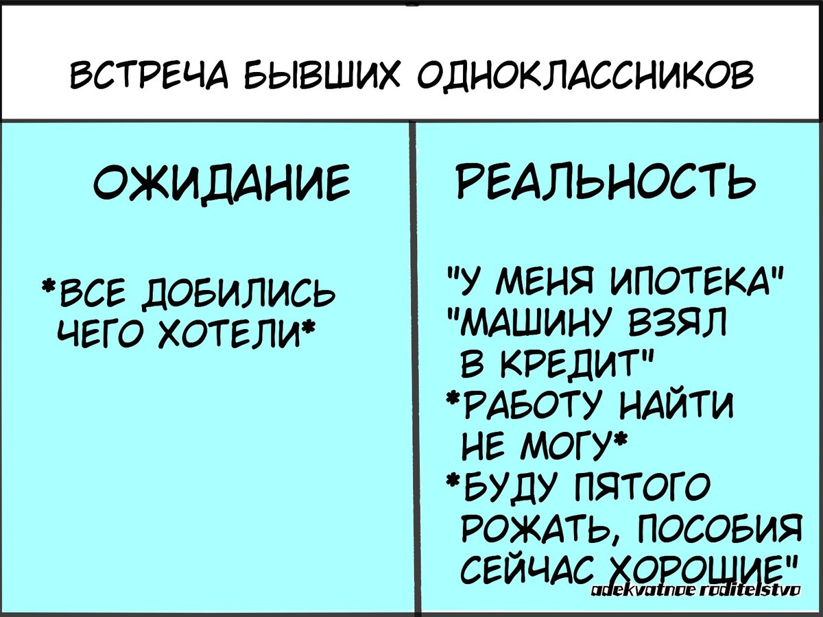 Встреча бывших одноклассников