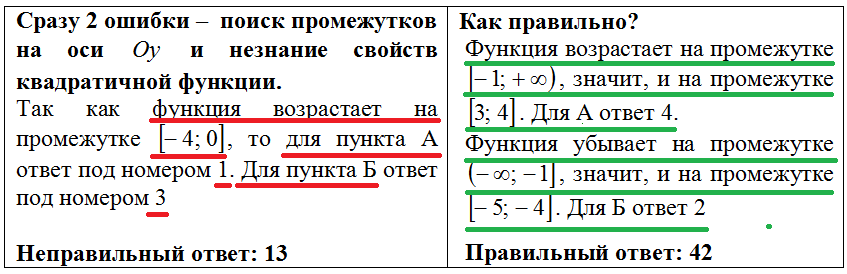 Разбор 11 задания огэ по математике. 11 задние огэ по математика лайфхак. огэ математика лайфхак 11 задание. как правильно исправлять ошибки в огэ. как исправлять ошибку в имени на огэ.