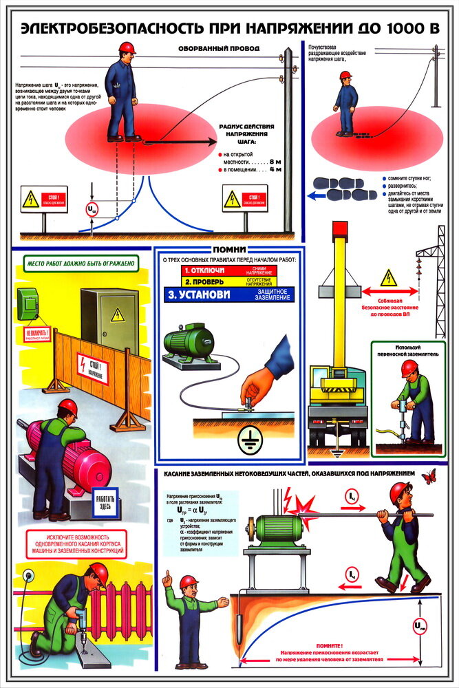Что относится технике безопасности. Охрана труда электробезопасность до 1000 вольт. Плакат «электробезопасность». Электробезопасность Плака. Плакаты по технике безопасности электробезопасность.