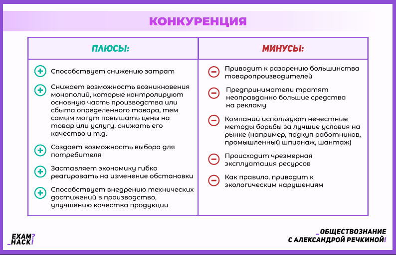Авторская картинка. Преимущества и недостатки конкуренции.
