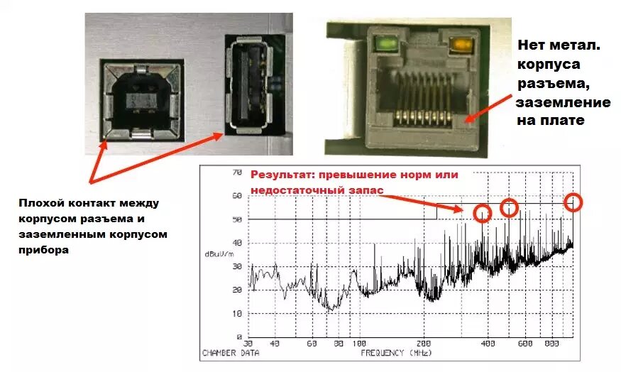 Проблема из-за подключение интерфейсного кабеля
