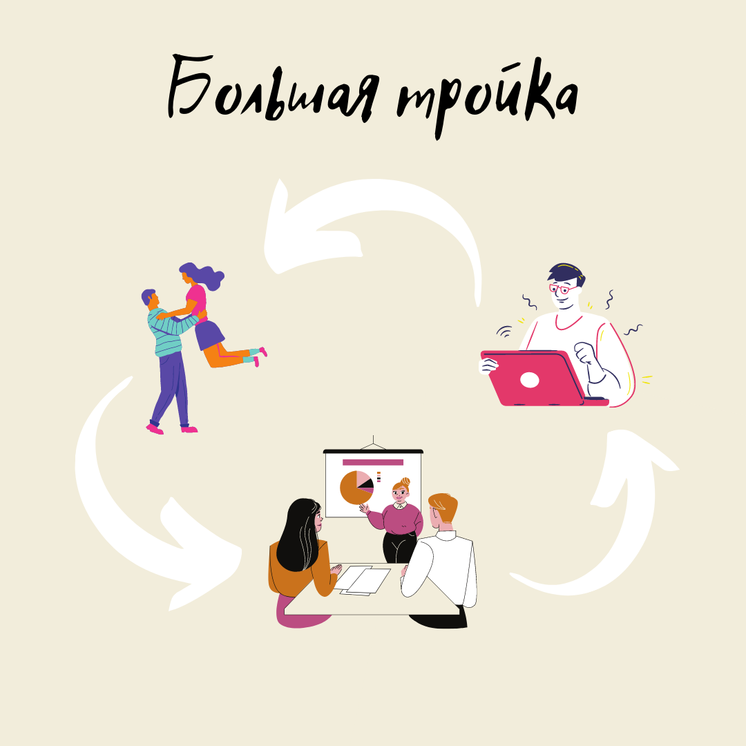 Разработка детального плана действий