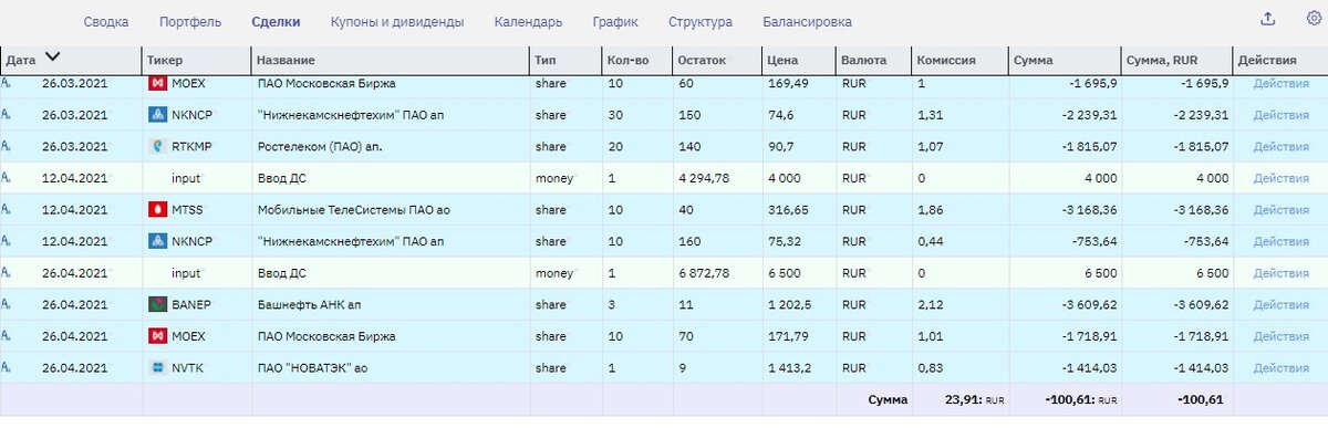 Мои сделки на бирже