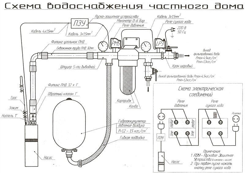 Реле сухого хода LP 3 Italtecnica