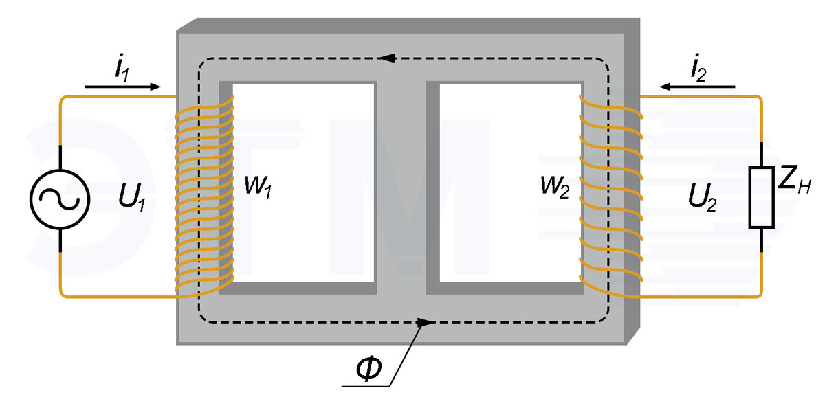 Электромагнитная схема трансформатора