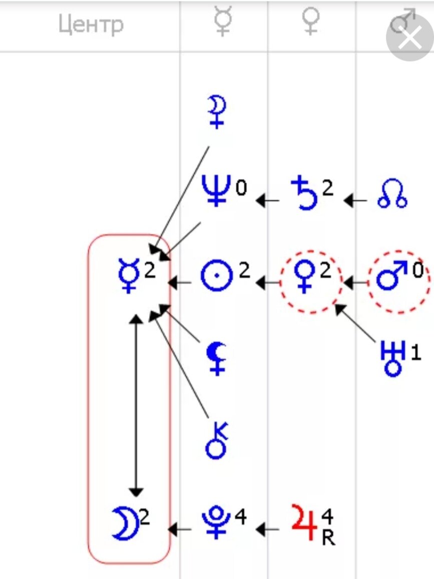 Меркурий в центре души. Центр формулы души. Центр маятник в формуле души. Луна в центре формулы души. Много центров в формуле души.