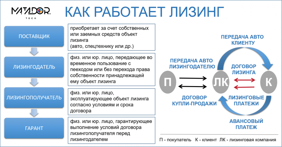 Как оформить лизинг на физическое лицо. Лизинг для физических лиц. Лизинг для физ лиц. Стоит ли брать машину в лизинг физическим лицам. Переуступка лизинга на физ лицо.