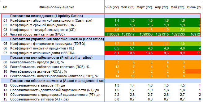 Пример расчета показателей (Budget-Plan Express)