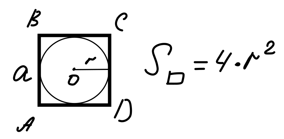 Радиус вписанной окружности формула через площадь. Радиус вписанной окружности в квадрат формула. Формула вписанного квадрата. Площадь квадрата через радиус вписанной окружности. Формула площади квадрата через радиус вписанной окружности.