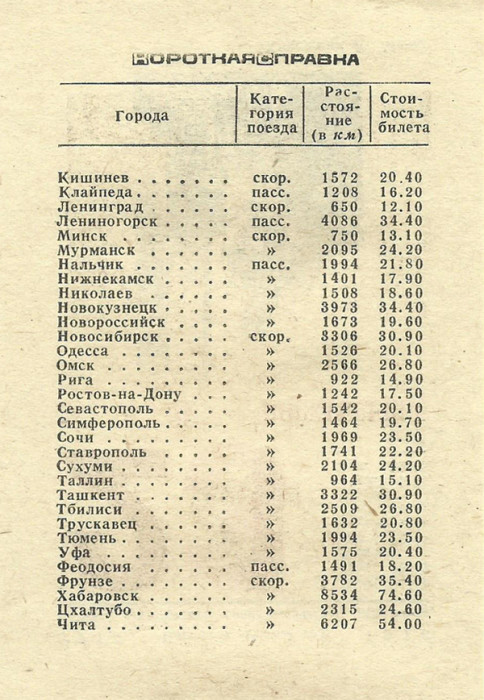 Расписание электричек большая ижора санкт петербург. Расписание поездов Ленинград Москва. Расписание поездов Ленинград. Поезд Москва-Севастополь расписание. Расписание поезда Ленинград Севастополь.