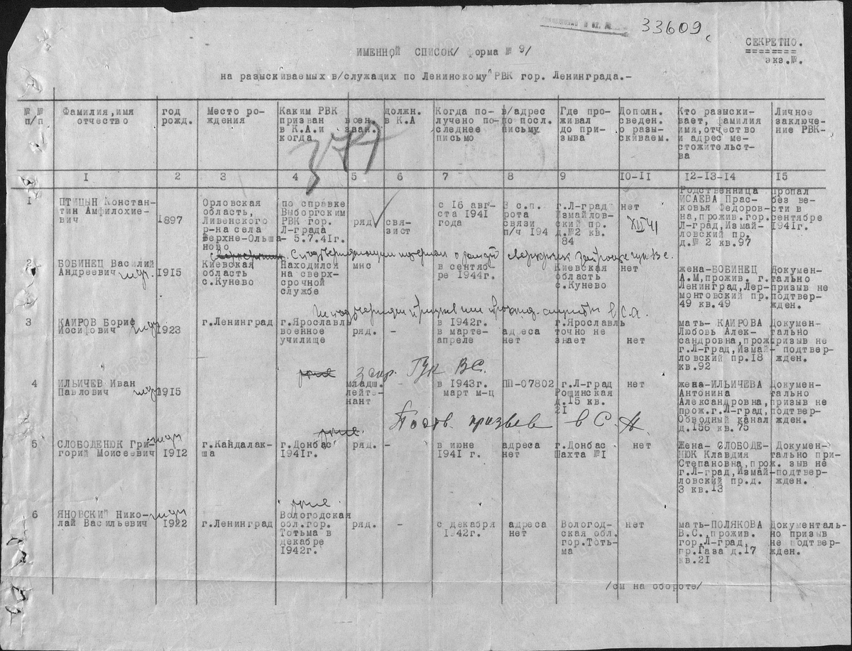 Именной список на разыскиваемых служащих по Ленинскому РВК города Ленинграда