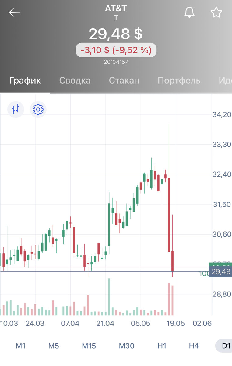 Скриншот автора. Дневки. 