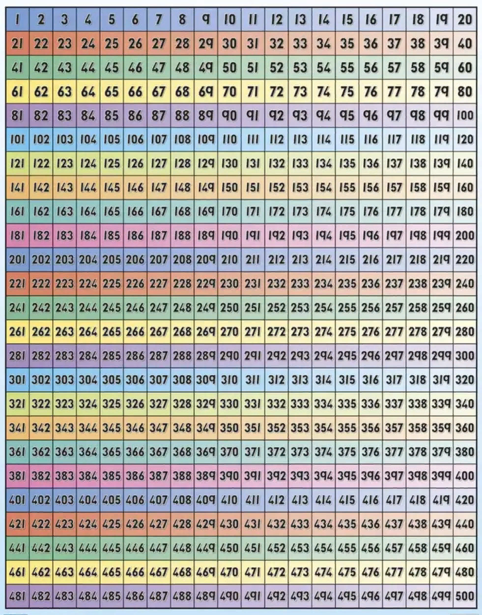 Число от 1 до 999. Копилка таблица с цифрами на 100 тысяч. Распечатка цифр от 1 до 100. Число от 1 до 999. Таблица простых чисел от 1 до 1000.