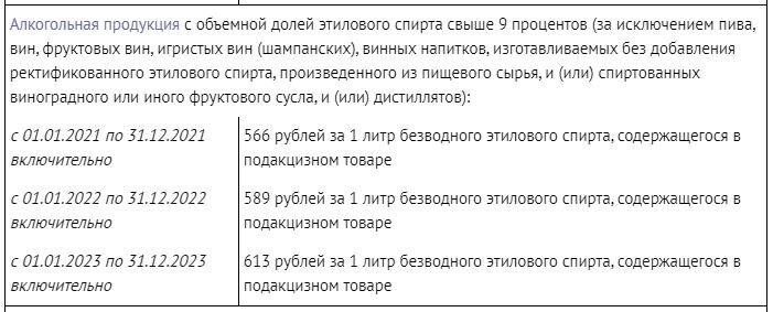 акцизы на алкогольную продукцию с содержанием алкоголя больше 9%