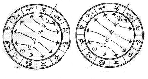 Знаки Зодиака и их Управители