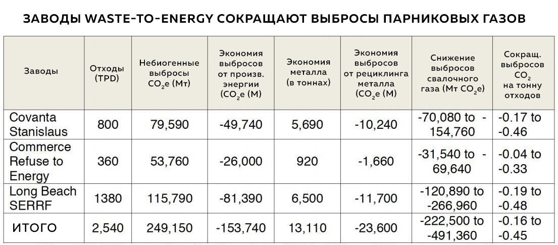 Тн выбросы