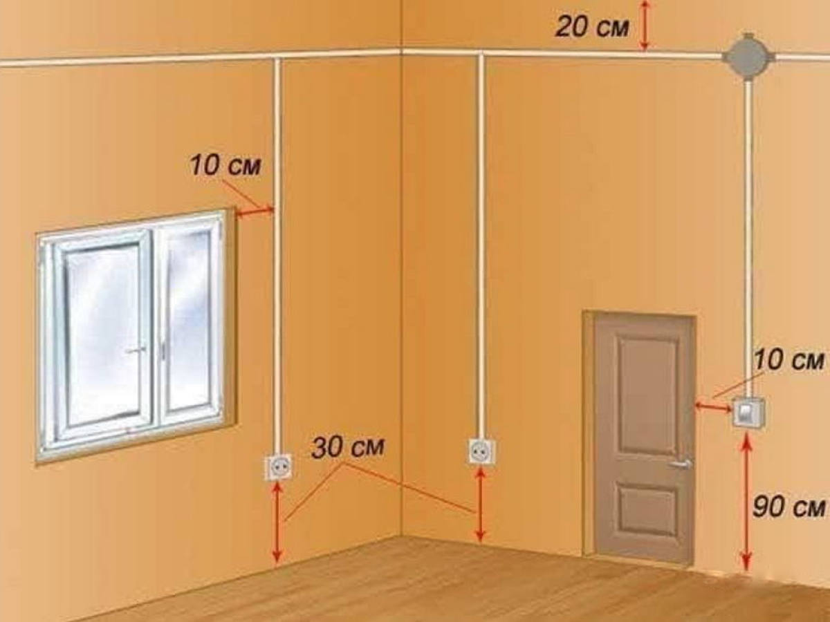 На каком расстоянии от пола устанавливают розетки в комнате