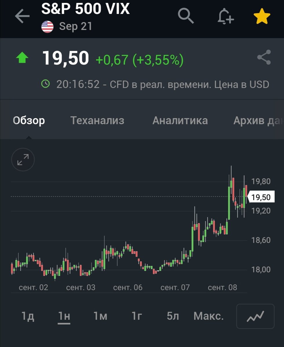 Индекс страха 