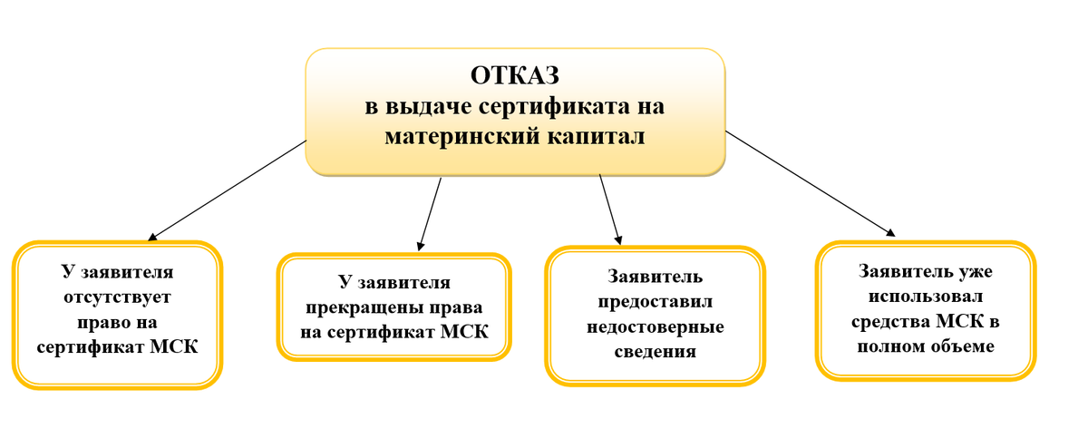 Отказано пенсионным фондом