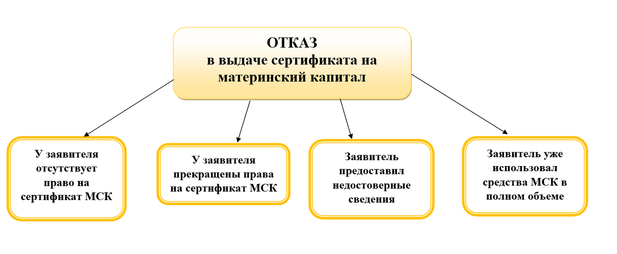 Отказы в пенсионных выплатах