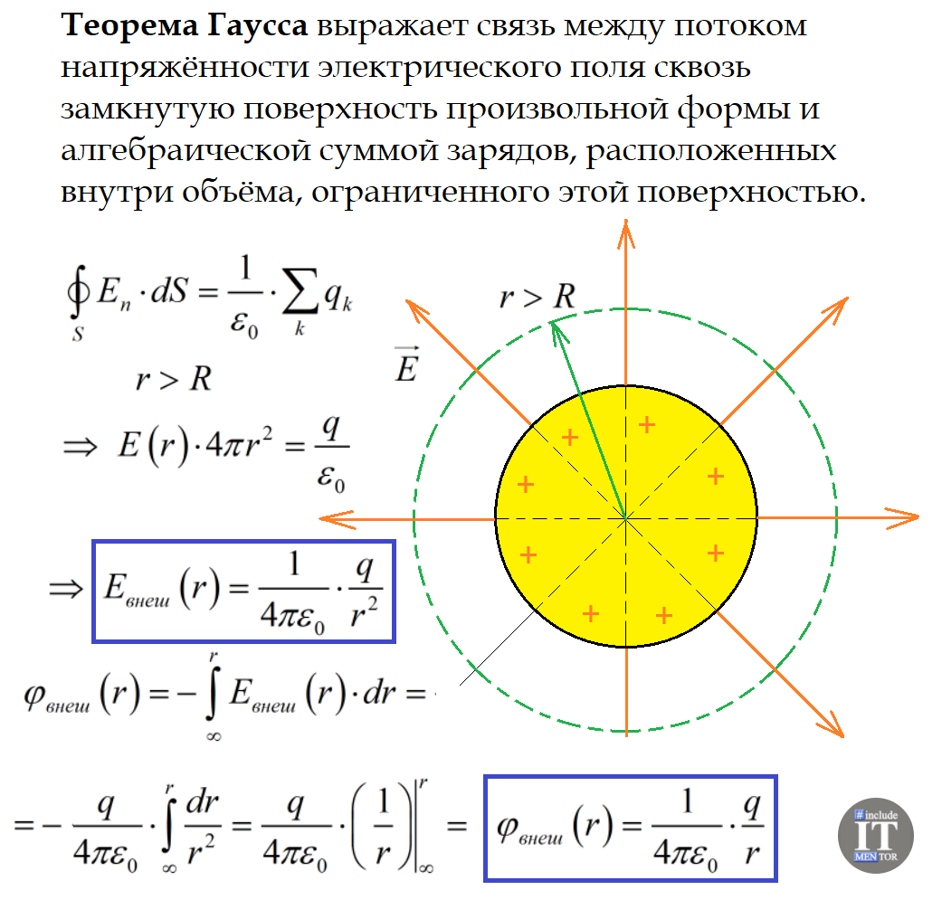 Энергия равномерно заряженного шара