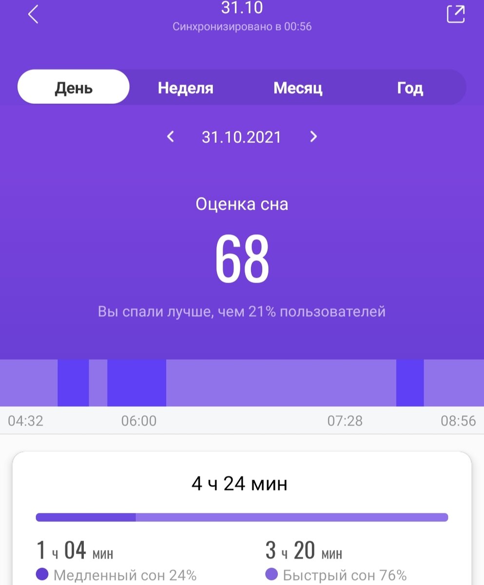 Анализ сна от приложения MiFit. Сон мой. Приложение моё. Снимок экрана мой. 