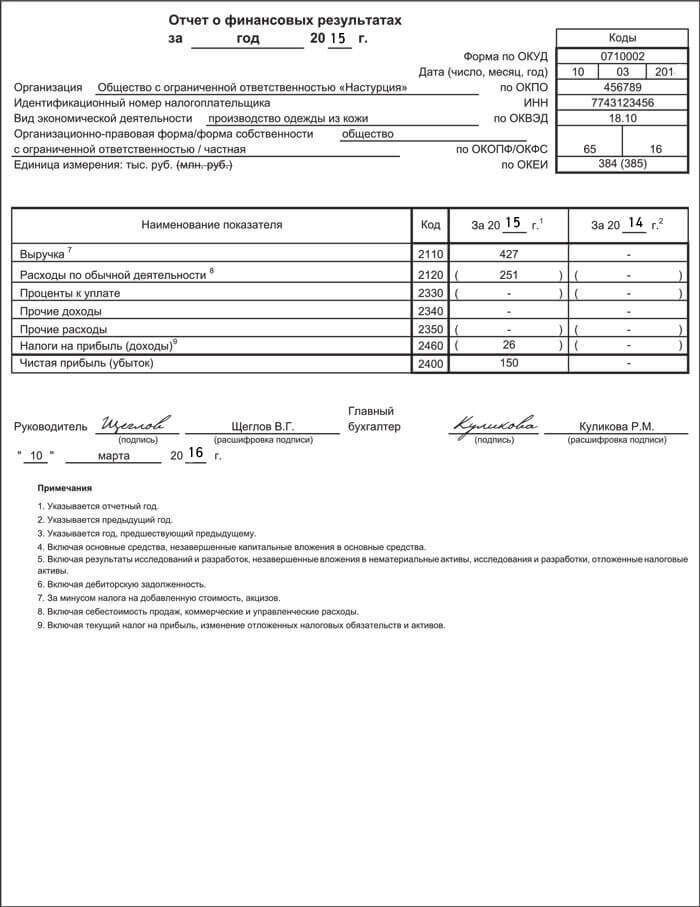 Учетная информация о финансовых результатах. Форма 2 отчет о финансовых результатах 2022. Бухгалтерский баланс форма 2 отчет о финансовых результатах. Заполнение упрощенной формы отчета о финансовых результатах. 2 Форма баланса отчет о финансовых результатах.