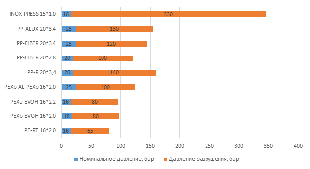 Итоги испытаний