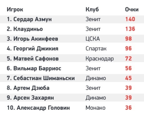 данные из открытых источников