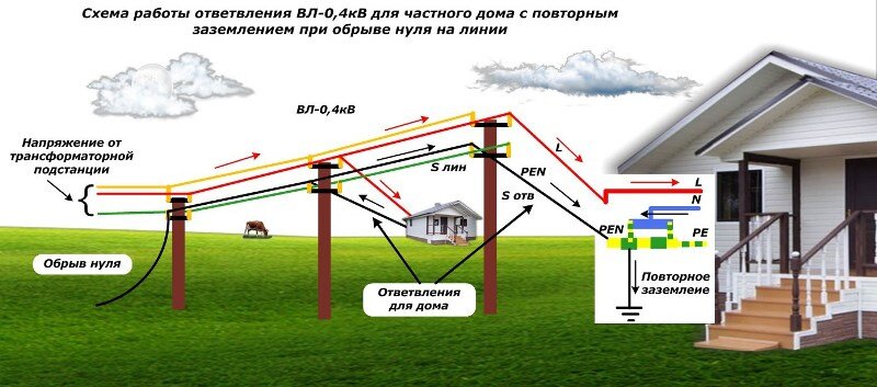 Щиток на столбе для присоединения участка схема