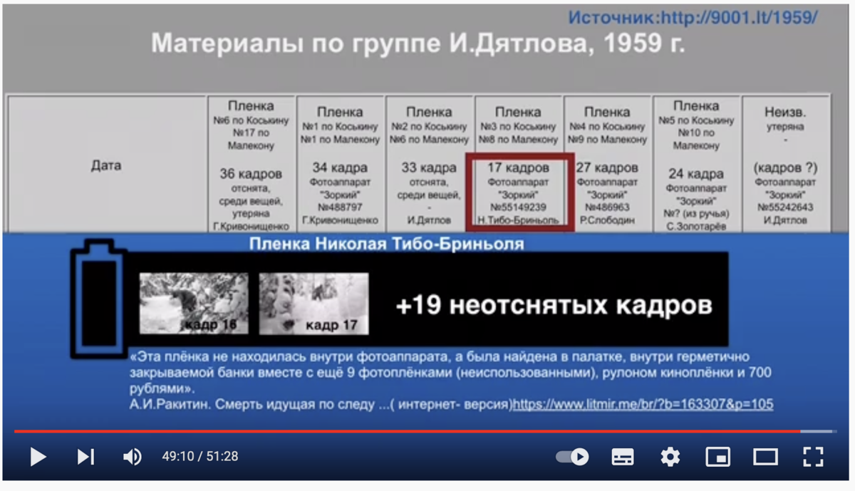 Кадры на плёнке Тибо. Скриншот из фильма канала SnowMenk, который я советую посмотреть и ссылка на который стоит в конце статьи. 