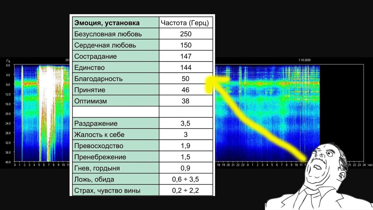 Яндекс.картинки.анализ частоты шумана, резонанс шуман