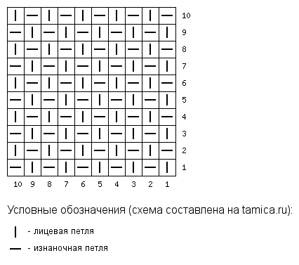 Подготовка к вязке английской резинки