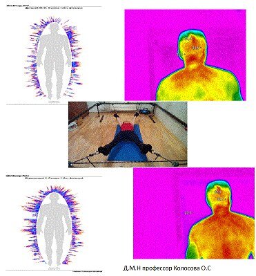 Научное исследование