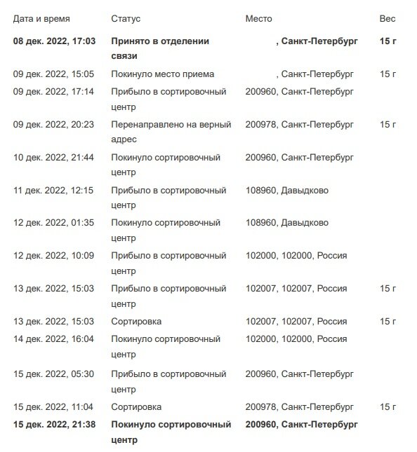 Путешествие письма