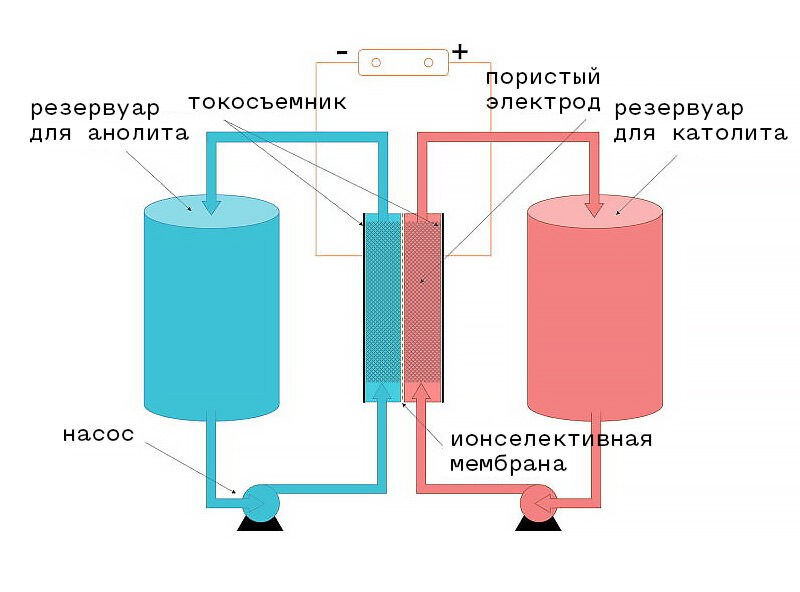   Wikimedia Сommons