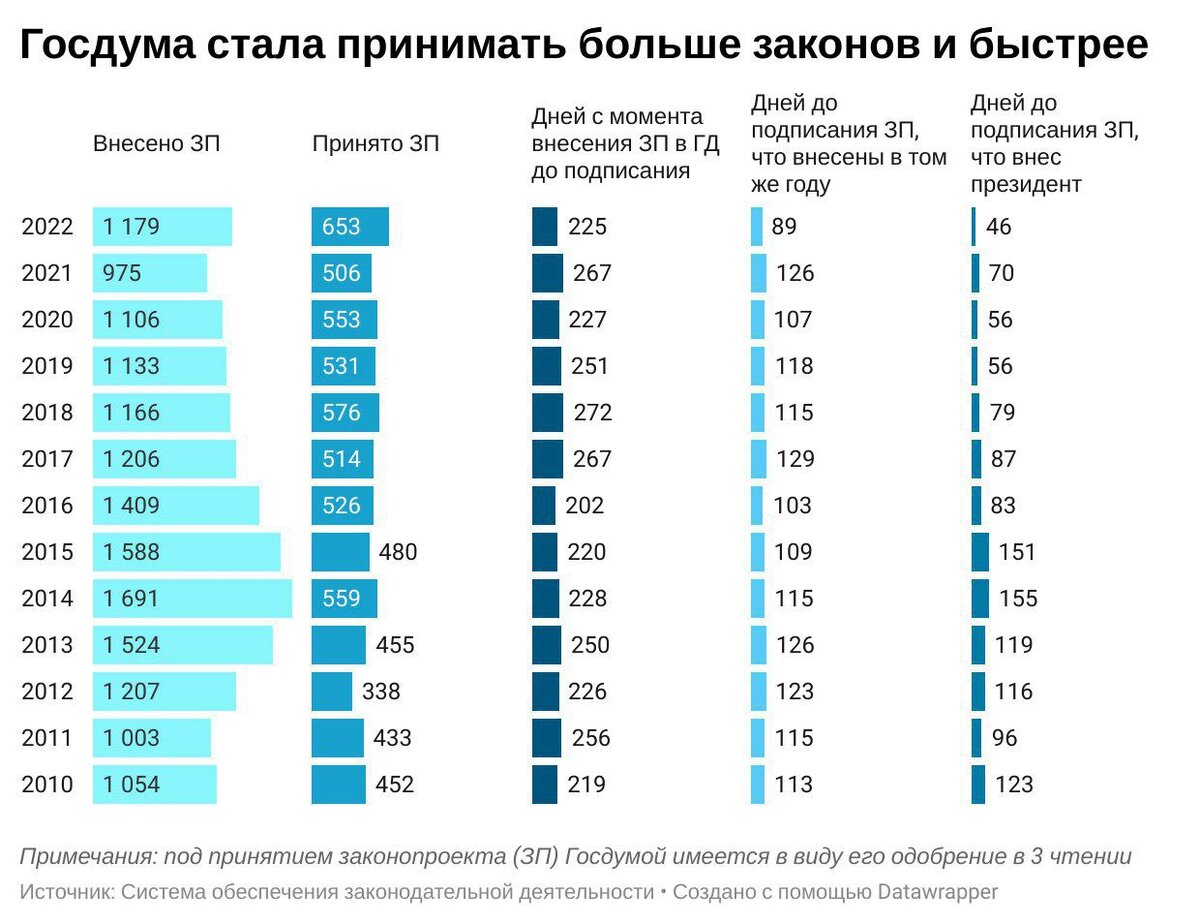 Милые мои я буду в госдуме