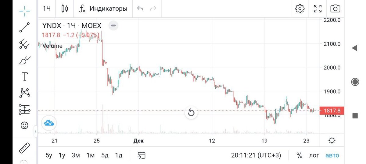 Посулы от Яндекса и контрольная закупка от депутатов. Забастовка курьеров — день четвёртый.