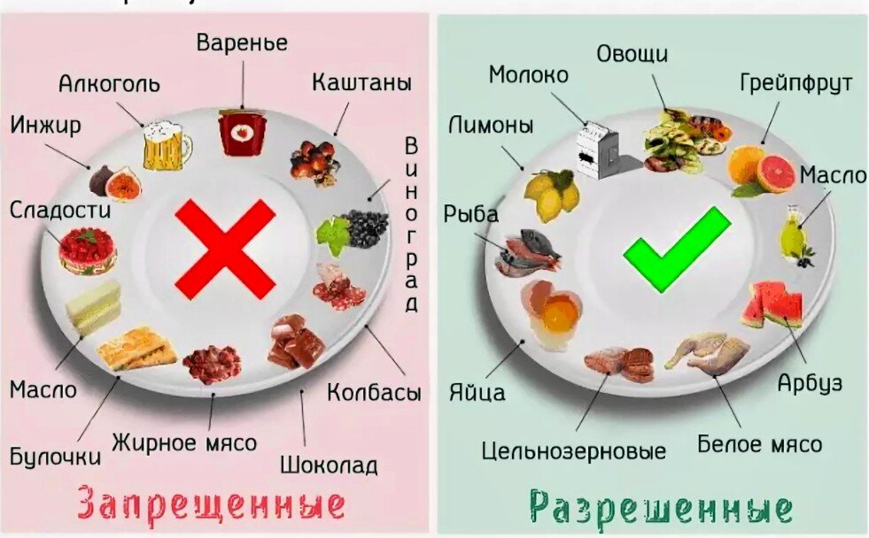 Что есть при сахарном диабете 2. Сахарный диабет диета запрещенные продукты. Диета 9 при беременности при гестационном сахарном.