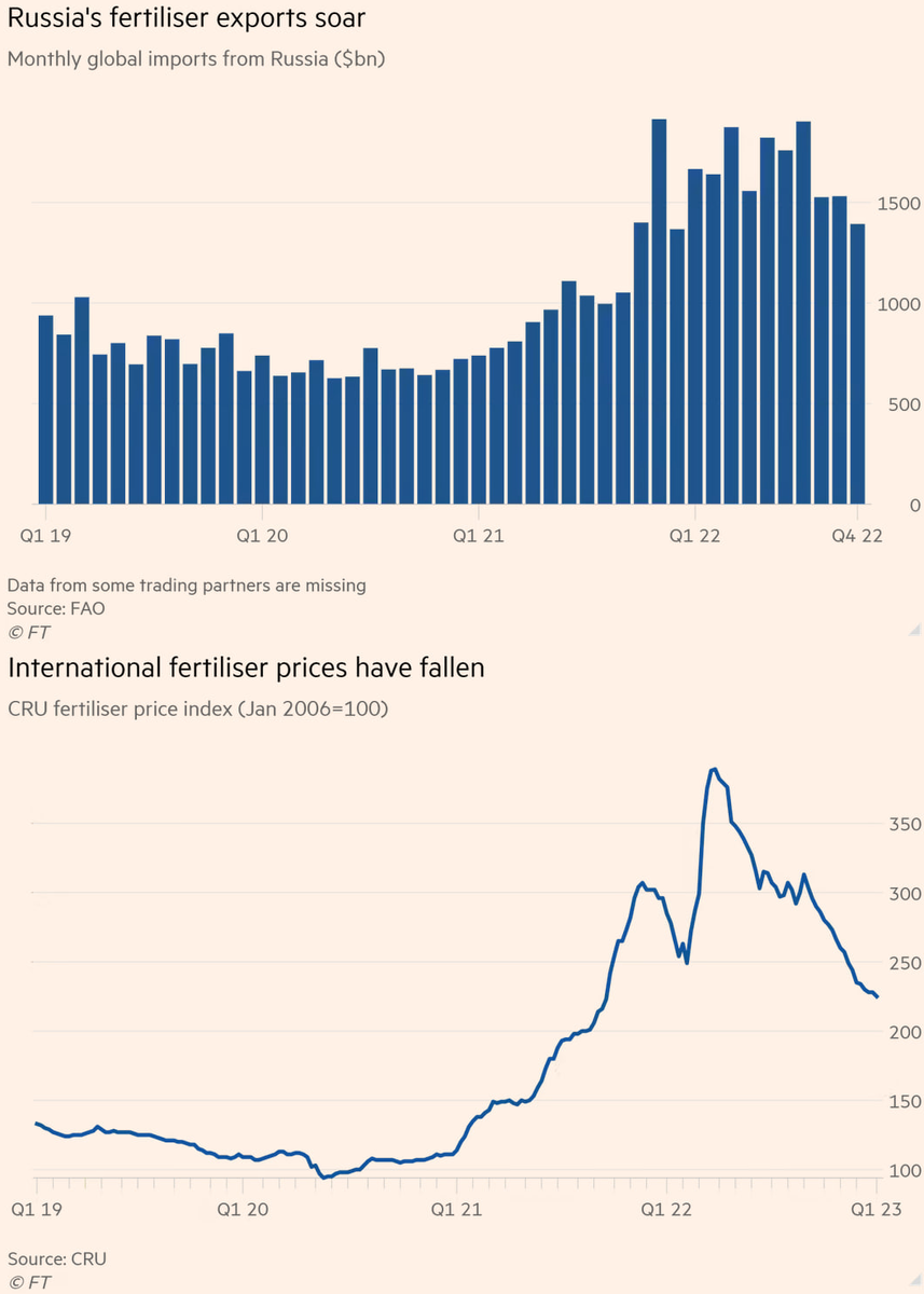 Статистика, графики, новости - 17.01.2023