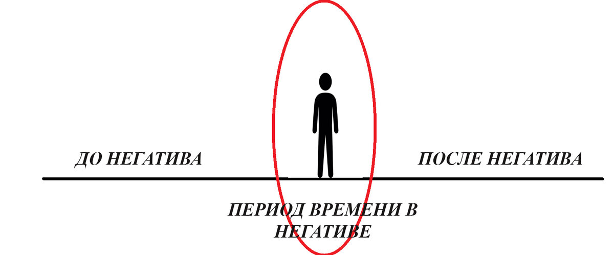 Два варианта как исправить свою жизнь. Есть длинный путь и короткий. Каким путем пойдете вы - решать вам! Scale_1200