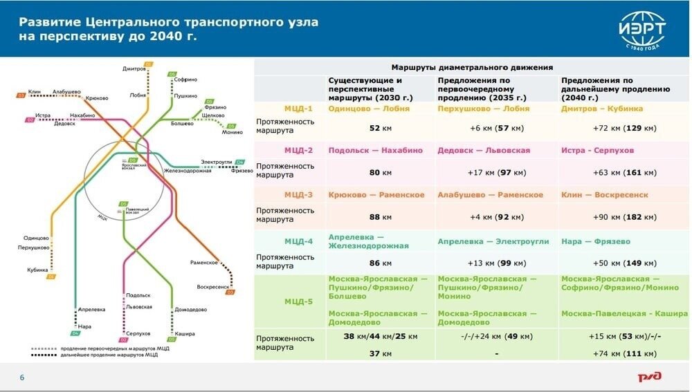 Карта мцд 2025